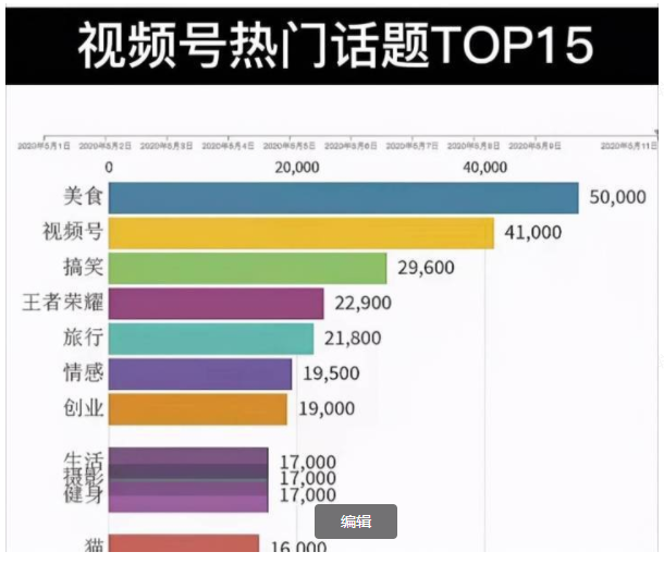 零基礎學(xué)做視頻号直播變現(xian)
