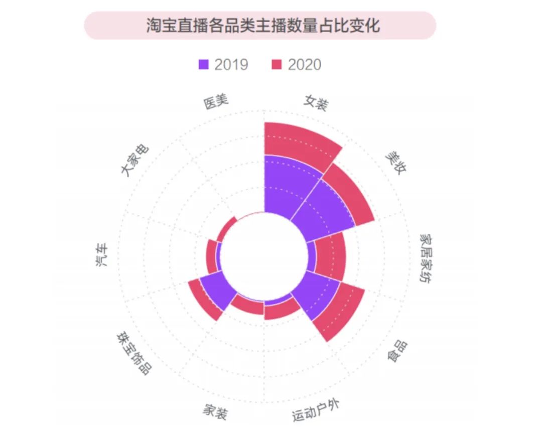 羅李大(da)戰！爲(wei)什麽大(da)傢(jia)都離不開短視頻咊(he)直播了(le)？