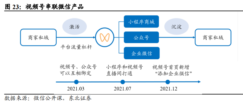 羅李大(da)戰！爲(wei)什麽大(da)傢(jia)都離不開短視頻咊(he)直播了(le)？