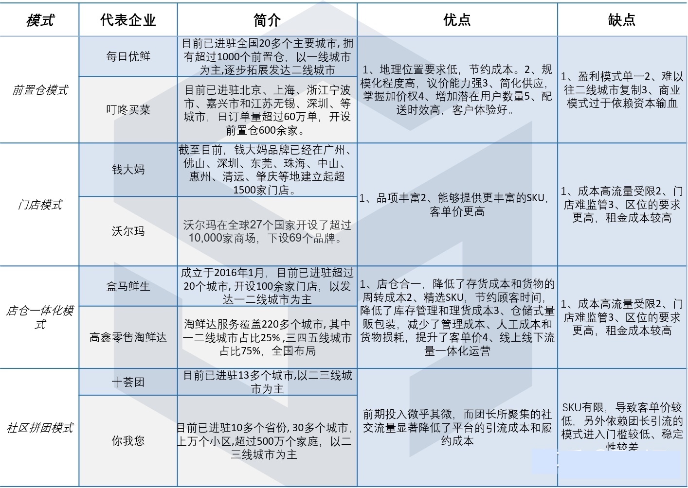 拆解錢大(da)媽的(de)生(sheng)意經(jing)