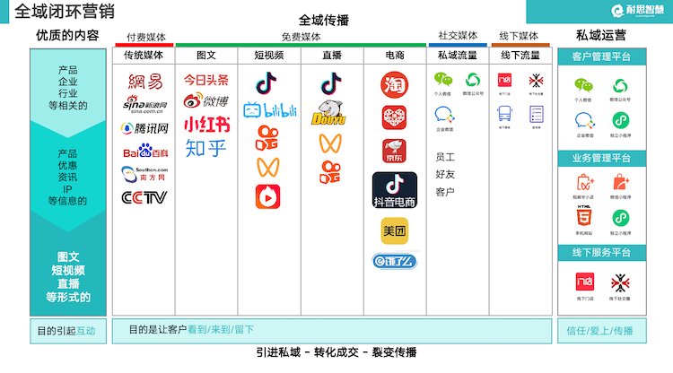 搜索流量