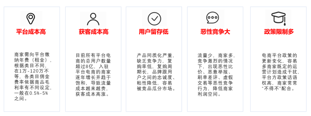 友客來小(xiǎo)程(cheng)序分(fēn)銷裂變